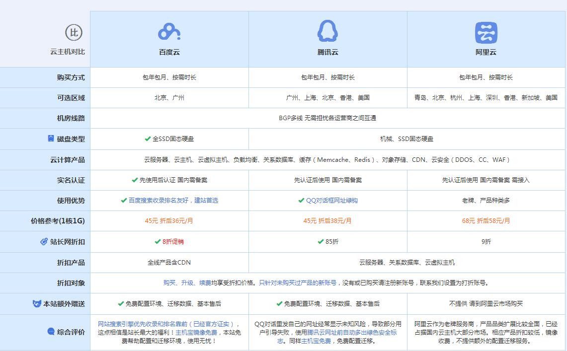 寮步镇云主机代理对比.jpg